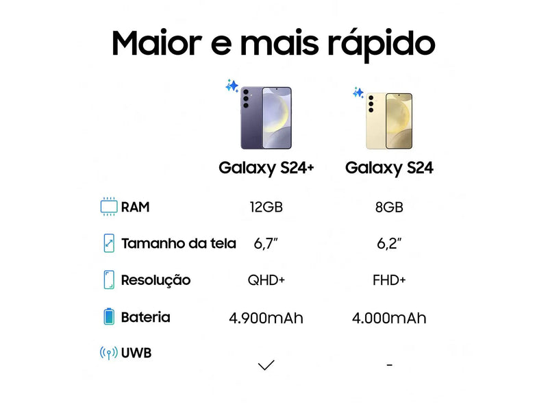 Samsung S24 256GB 8 RAM